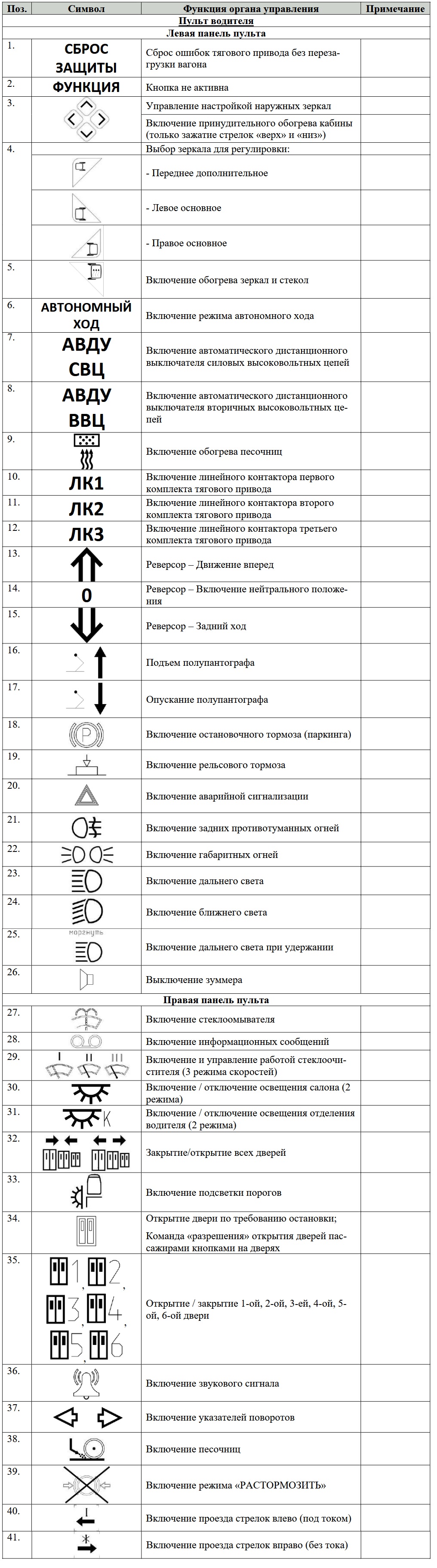 Трамвай БКМ Т856